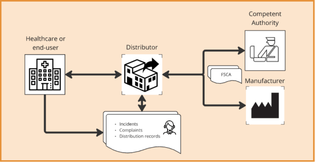 healthcare devices distribution