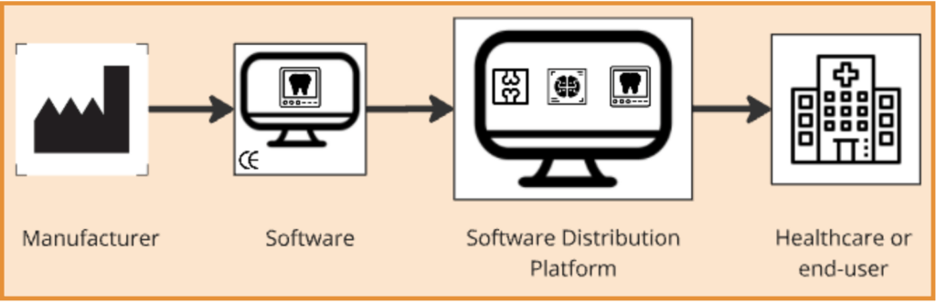 medical device distribution