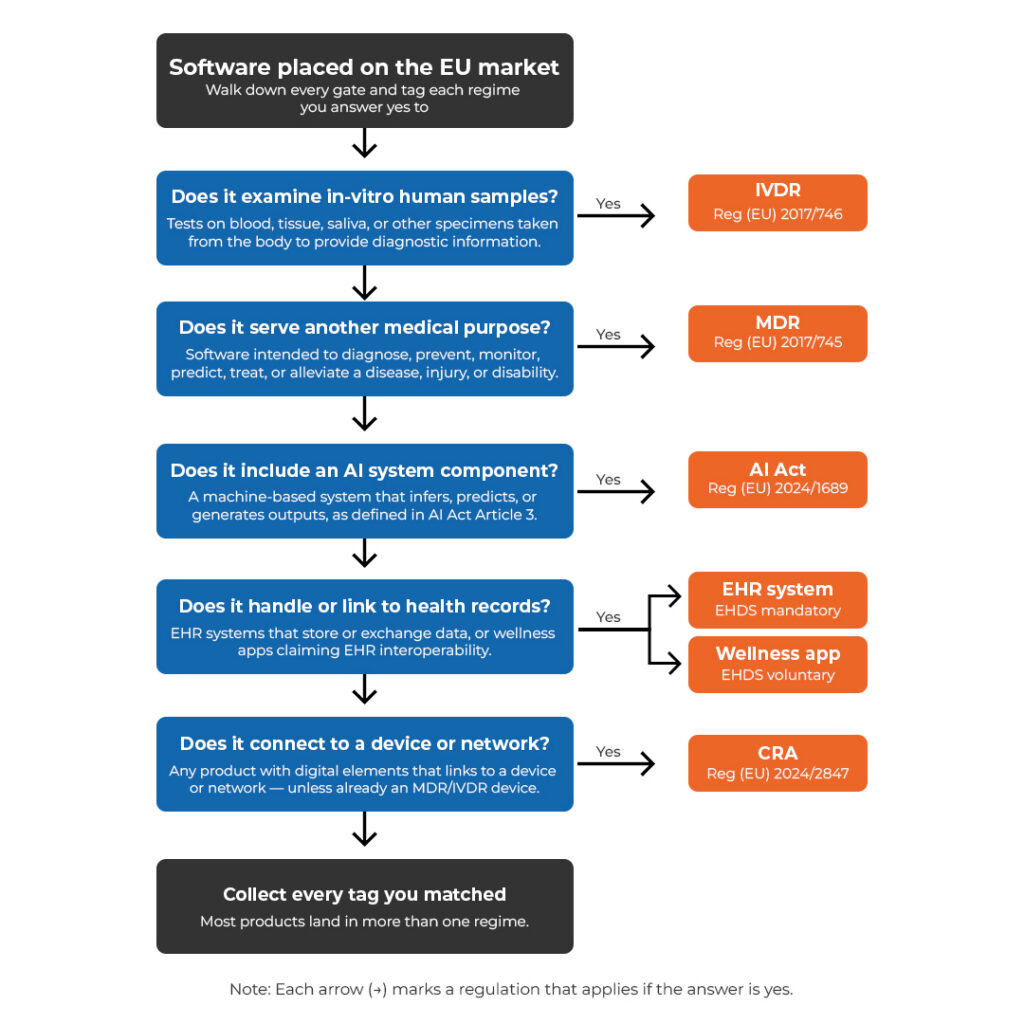 EU-framework-chart