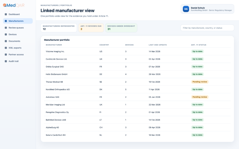 ar manufacturer portfolio
