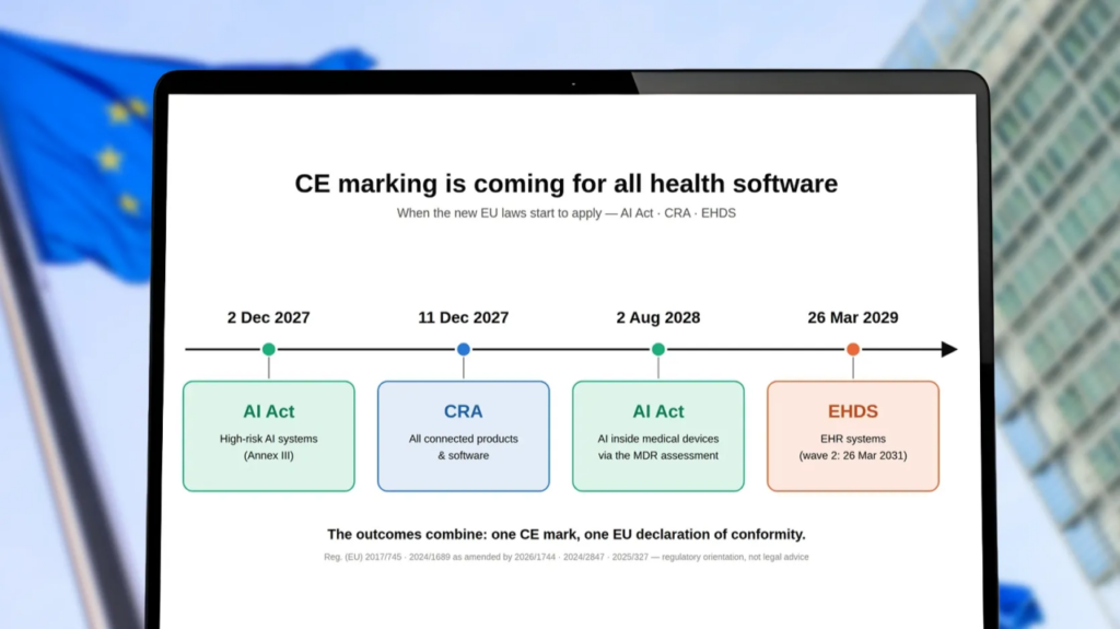 CE Marking for Health Software: EU Regulatory