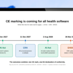 CE Marking for Health Software: EU Regulatory